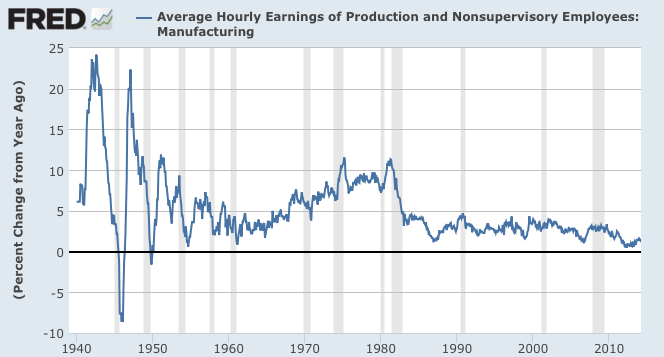 Manufacturing in America A Long-Term Perspective