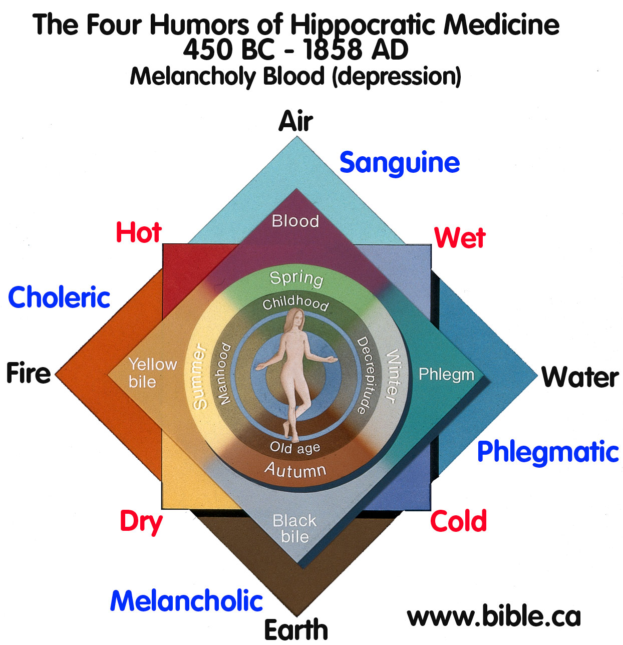 C18thGirl Medicine And Mortality 1300 1900 The Time Traveller s C18thGirl Medicine And Mortality 1300 1900 The Time Traveller s