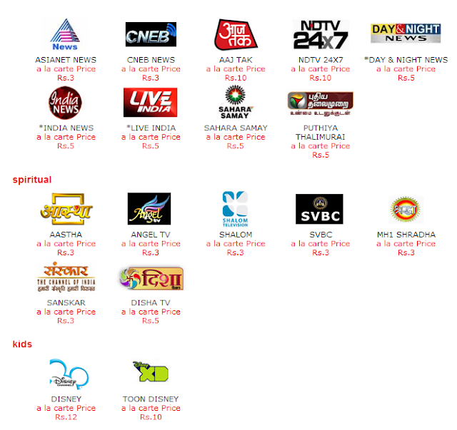 Packaging String Definition Airtel Dish Tv Packages