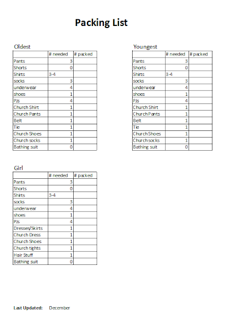 Organizing, Designing, and Getting It All Together: Did I pack everything?
