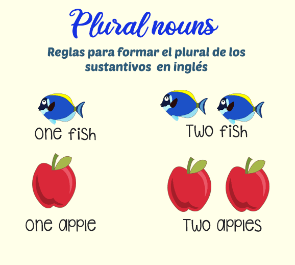 Actual inglés Cómo formar el plural de los sustantivos en inglés