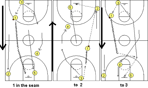 Basketball basketball full court press diagrams 