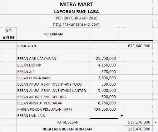 Sop Keuangan Perusahaan Pdf - todayzebram8.over-blog.com