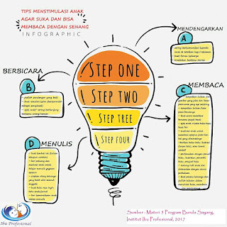 TANTANGAN KELUARGA LITERASI HARI PERTAMA