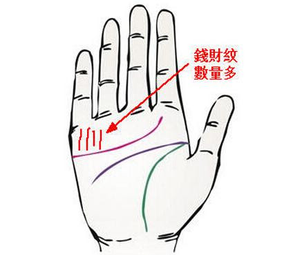 手相看出你不缺錢