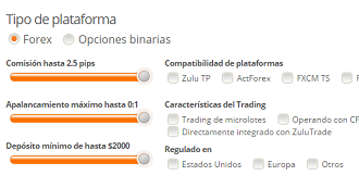 Zulutrade opciones binarias