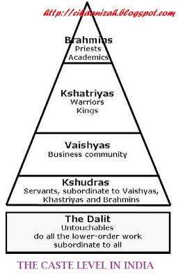 caste hijrah vaishya shudra perjalanan untouchable