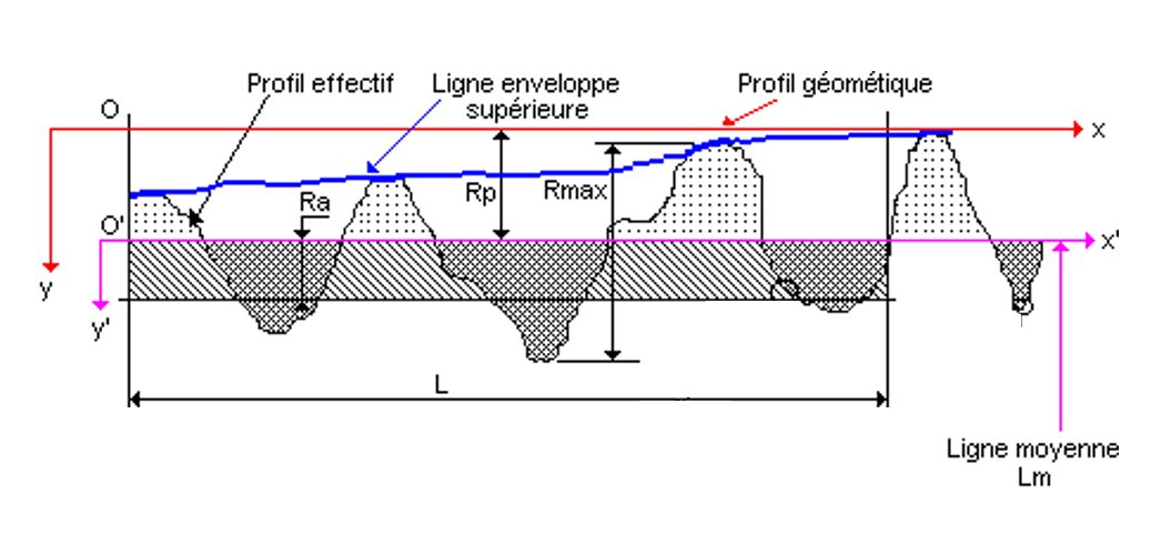 L'actualité de la fabrication additive et de l'impression 3D ...