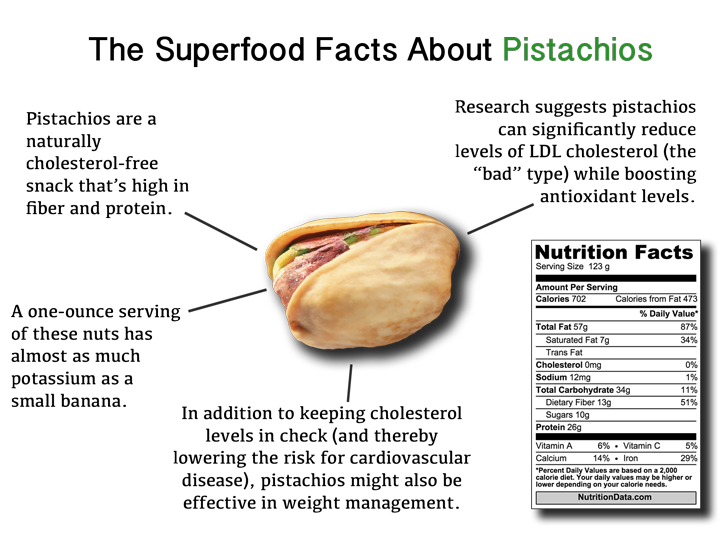 Sab Ka Blog Pistachio Fruite Benefits in Urdu & English