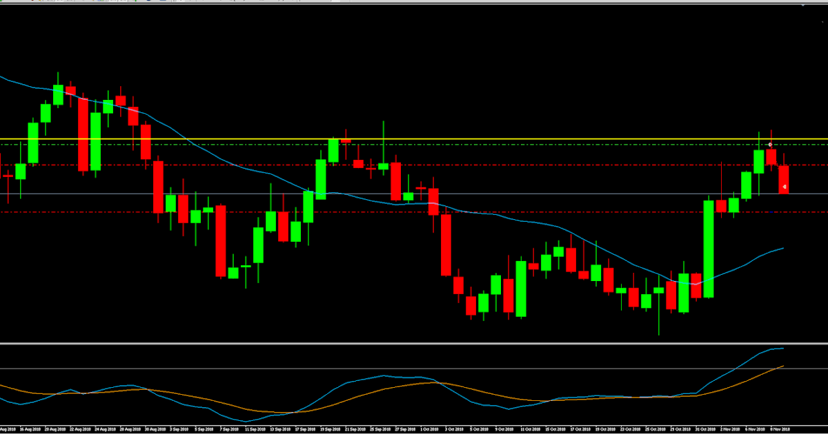 Trader dante swing trading forex and financial futures