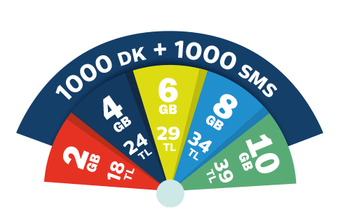 Abone Alimina Kapatilan Tarifeler Turk Telekom Kurumsal