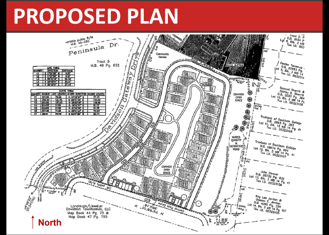 aShortChronicle New Davidson Gateway Development Affordable Housing