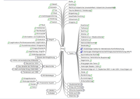 Deutschsprachige Literatur: Textsorte: Mindmap