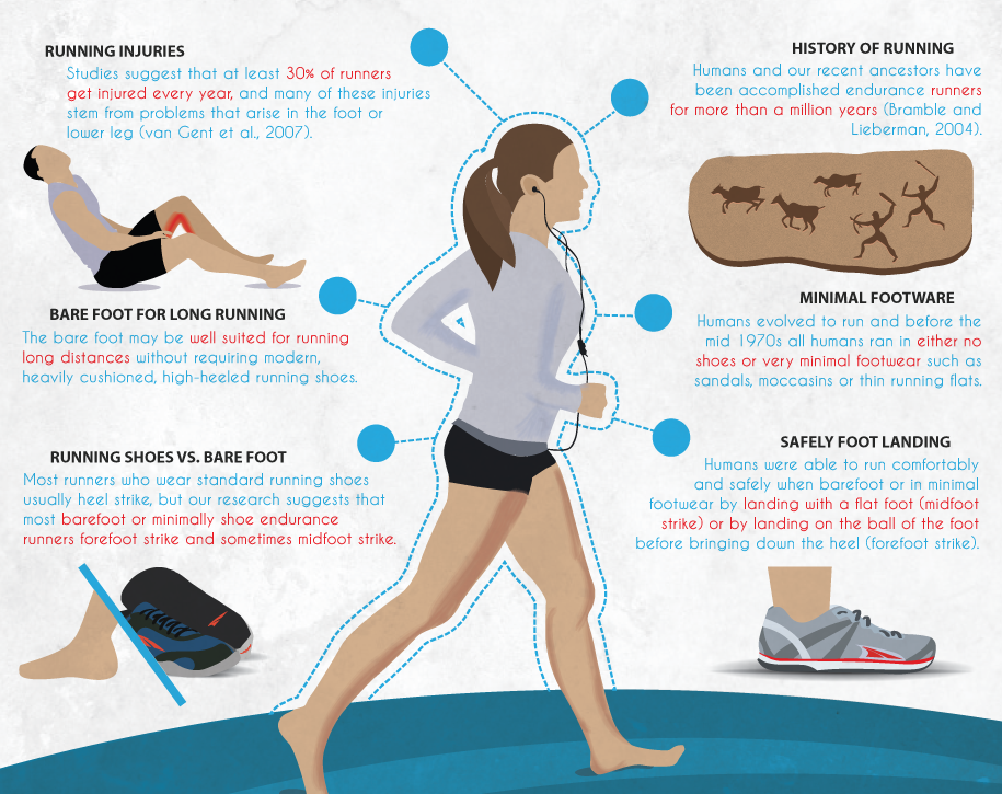 running shoes to prevent heel strike