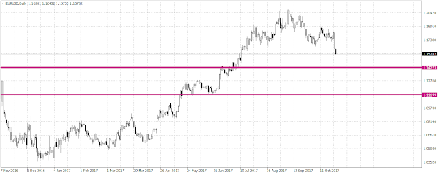 Order%2BConfirmation%2B%2BV1435947%2B%2B%2Bubendallas%2Bgmail.com%2B%2B%2BGmail%2B1 The euro continued to fall on Friday after the ECB's dovish comment on Thursday, and traders were convinced that interest rates in the U.S. would rise faster than in Europe.