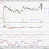 COMCORP (7195) - Technical Analysis June 2016: COMCORP (7195)