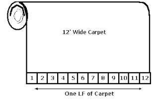 linear foot of carpet