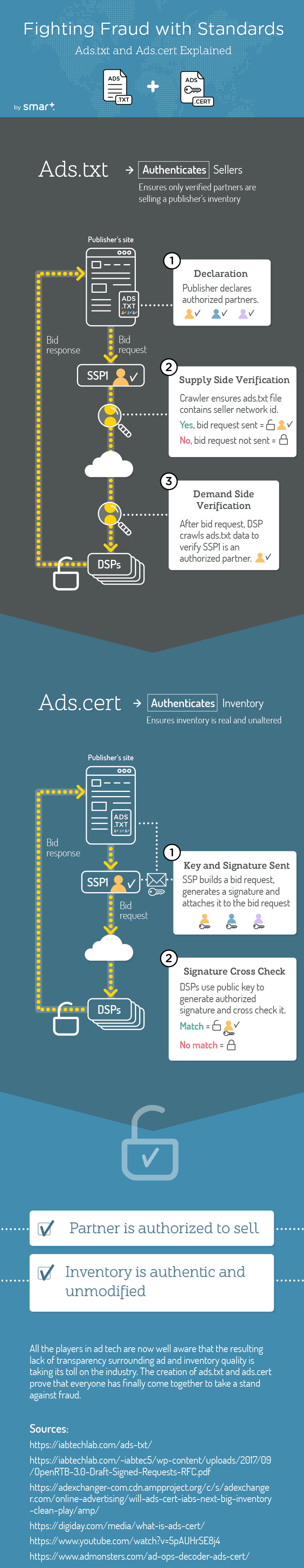 Fighting Fraud With Standards: Ads.txt and Ads.cert #Infographic Fighting Fraud With Standards: Ads.txt and Ads.cert