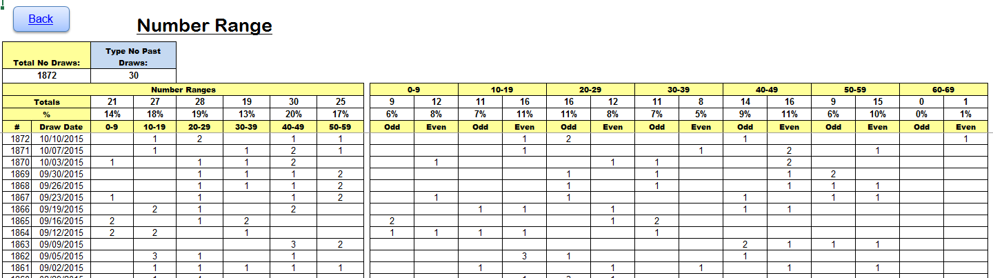 Excel & VBA Consultants - www.spreadsheetsdirect.com