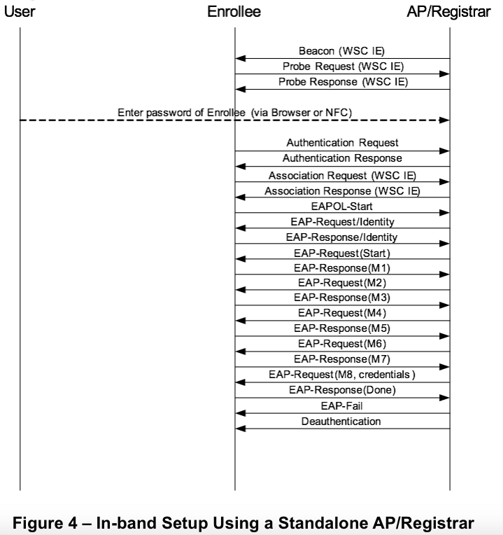 Wi Fi Protected Setup