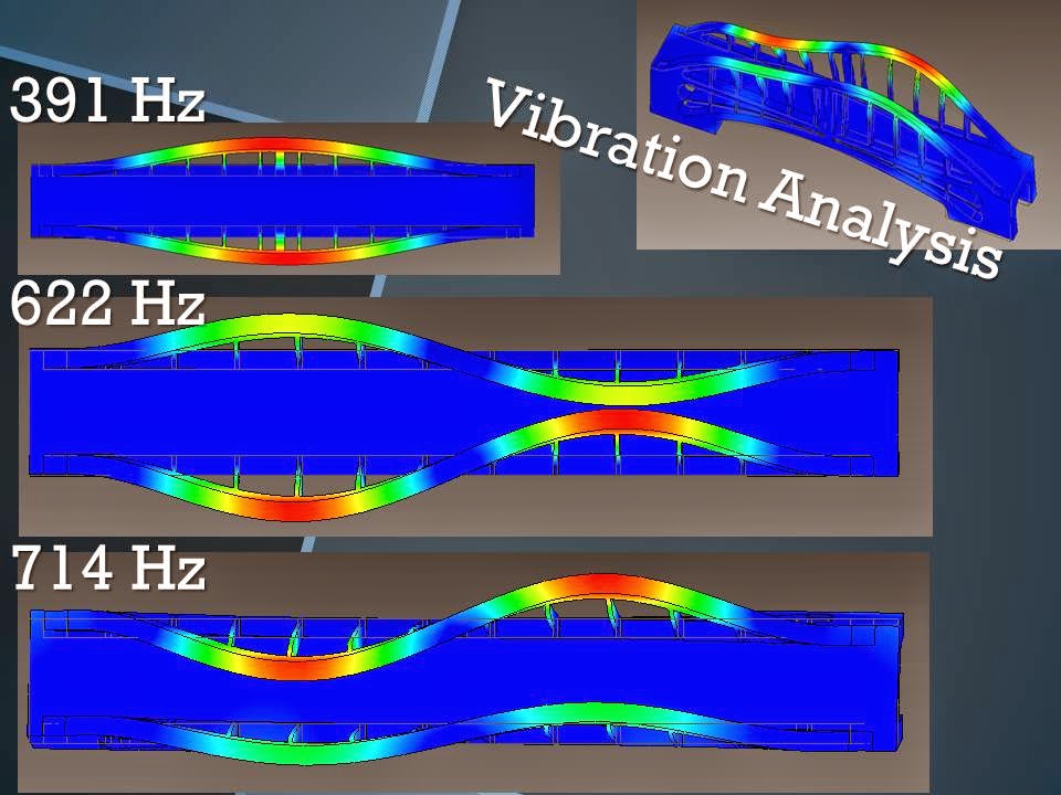 ENGR1304: Bridge Presentation