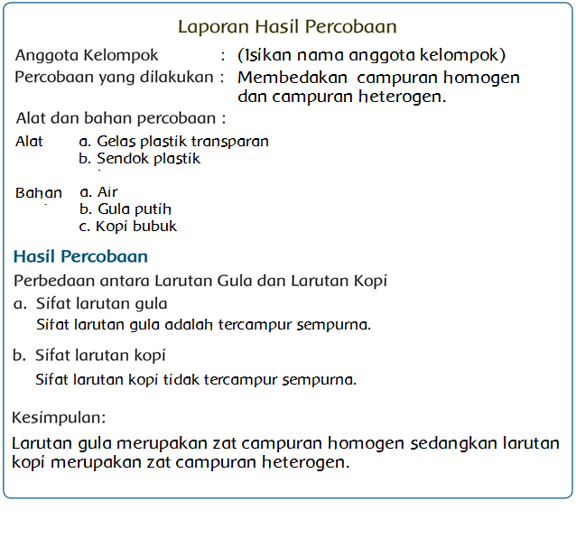Contoh Teks Laporan Percobaan Tentang Makanan Berbagi