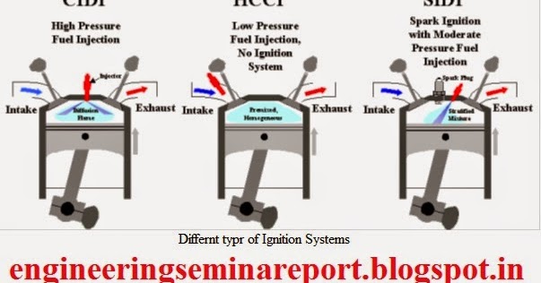 Mechanical Engineering Seminar Reports HCCI Engines Mechanical Engineering Seminar Reports HCCI Engines