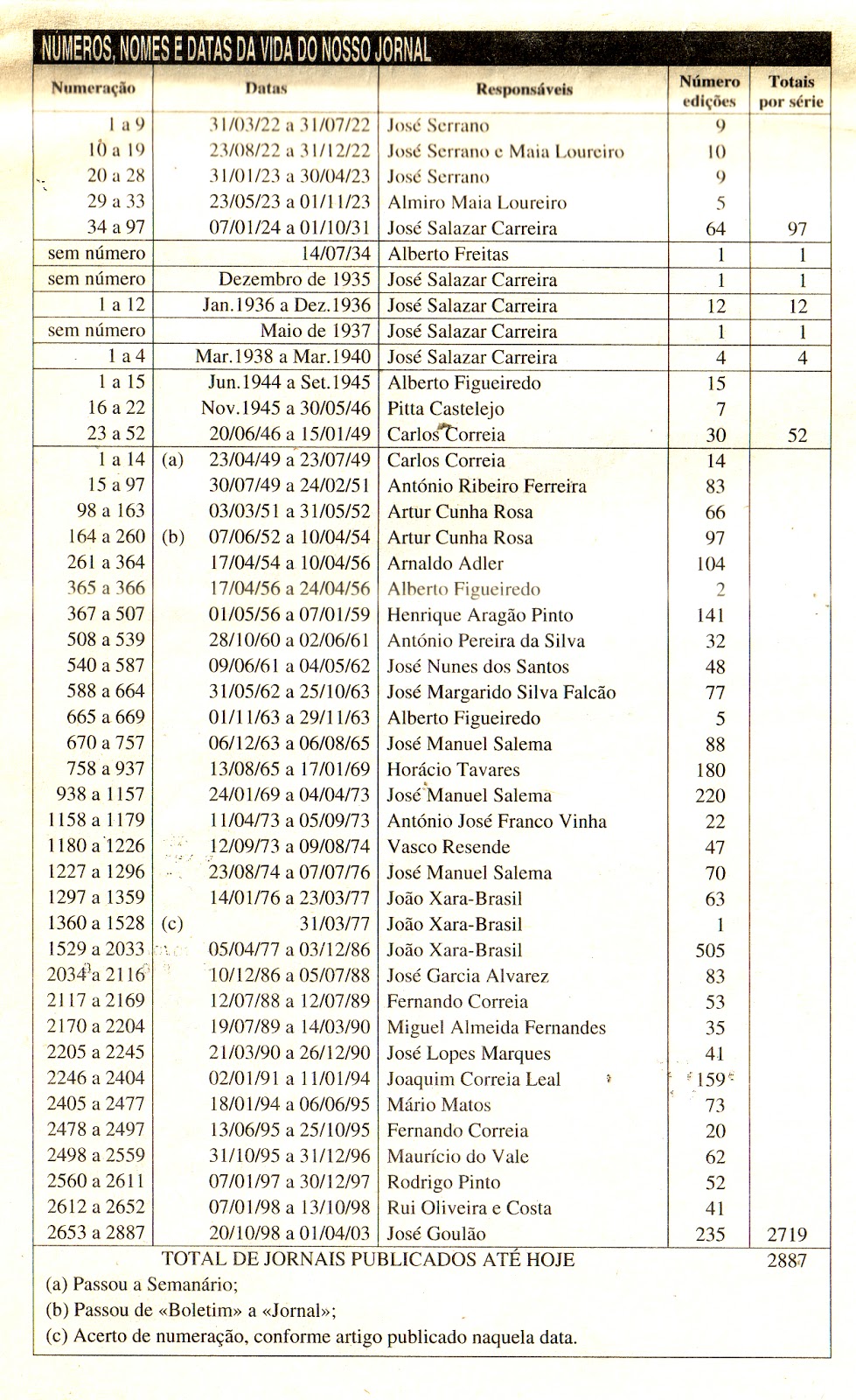 Jogos Radnicki 1923 ao vivo, tabela, resultados, Radnicki 1923 x