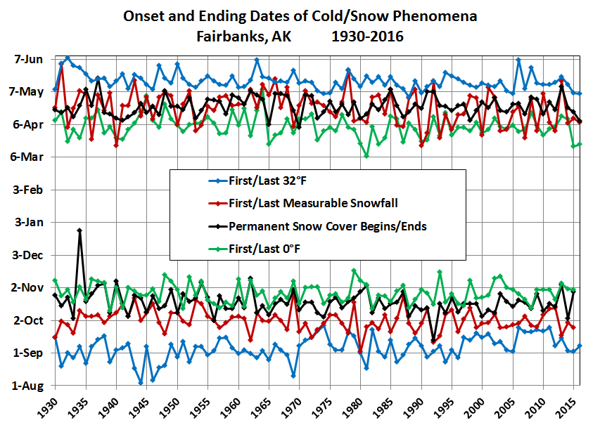 Deep Cold Alaska Weather & Climate Seasonal Transition