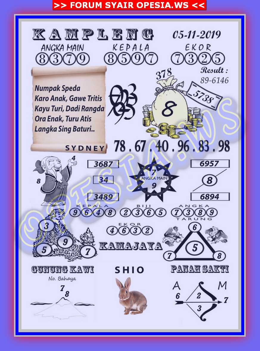 1 New Message Kode Syair Sydney 5 November 2019 Forum Syair Togel Hongkong Singapura Sydney