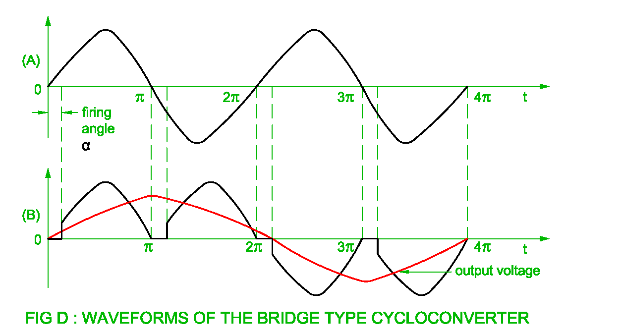 Types of Cyclo Converter Electrical Revolution