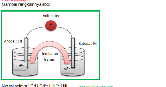17+ Contoh Soal Sel Volta