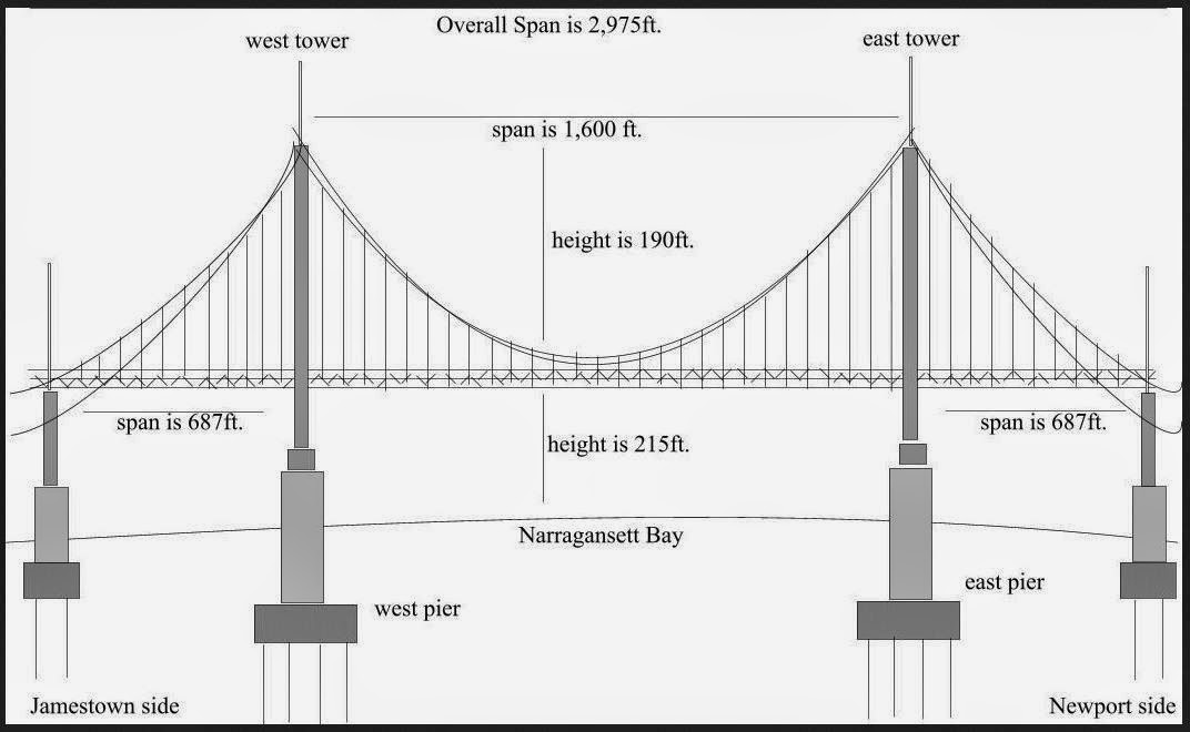 ENGR1304 FEA & Bridges