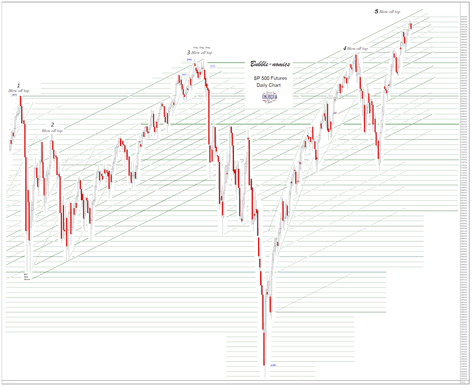 Snakes and Ladders Economy Stock Option Expiration on Friday