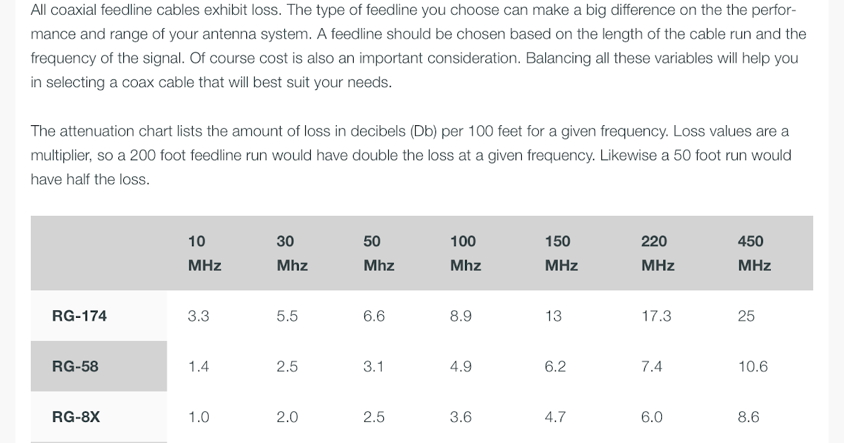 NSW RADIO AND COMMUNICATIONS by Michael Bailey COAX FEED LINE LOSS CHART