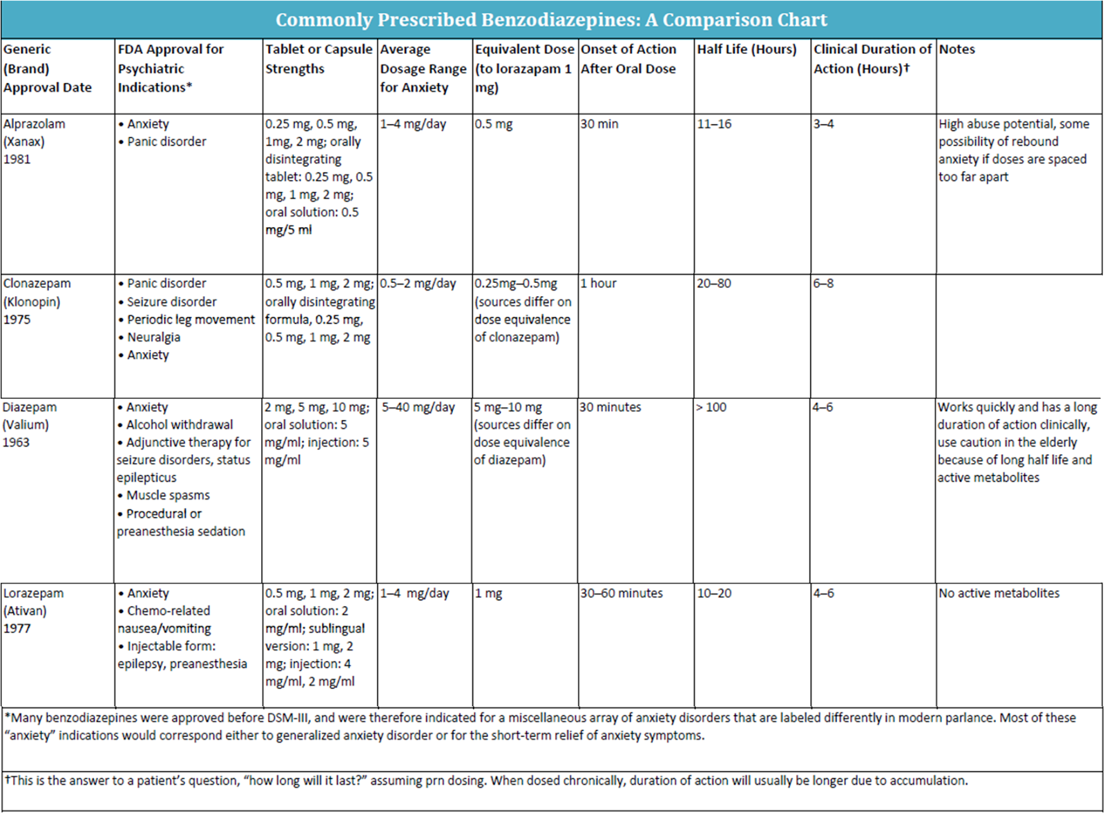 ativan drug schedule classification guide