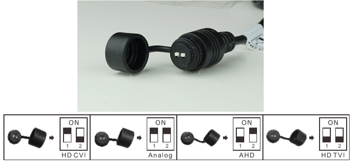 The OSD menu of security cameras explained