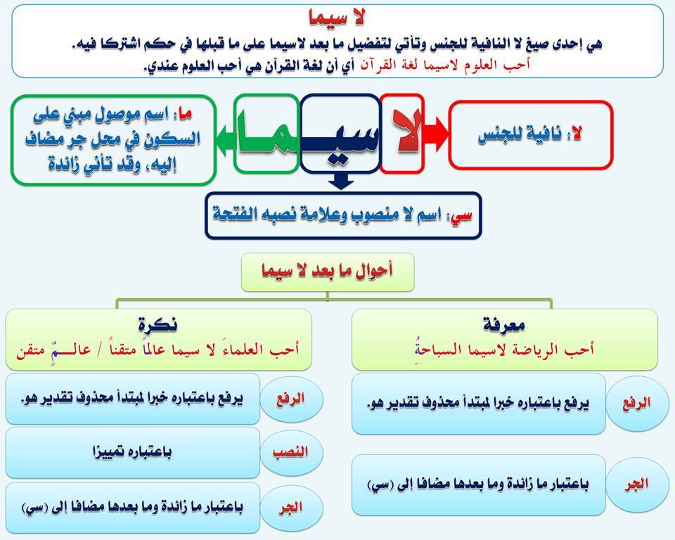 الجملة من رئيسين؛ هما تتكون ركنين الاسمية شرح الجملة