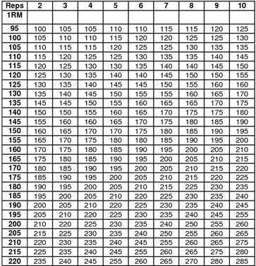 Rep Max Calculator Chart
