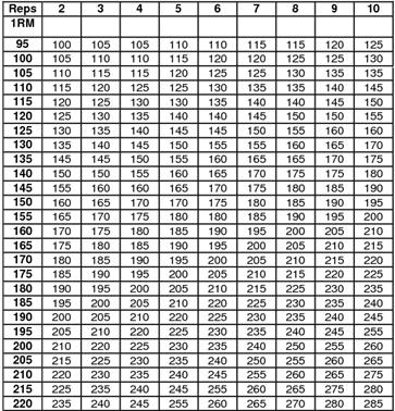 UH SPT Strength and Conditioning: Programme Justificaton