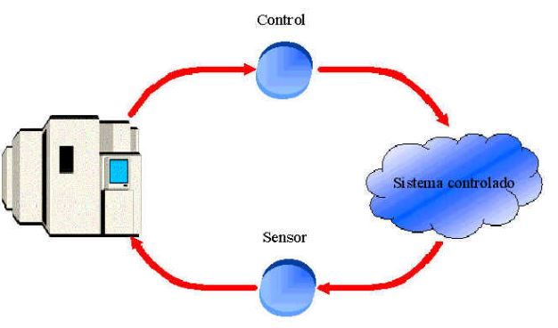 Sistemas Operativos S.O de Tiempo Real