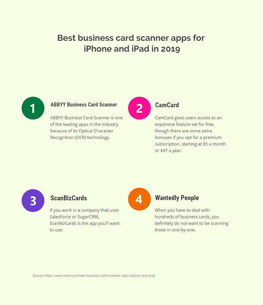 Infographic Best business card scanner apps for iPhone and iPad in 2019