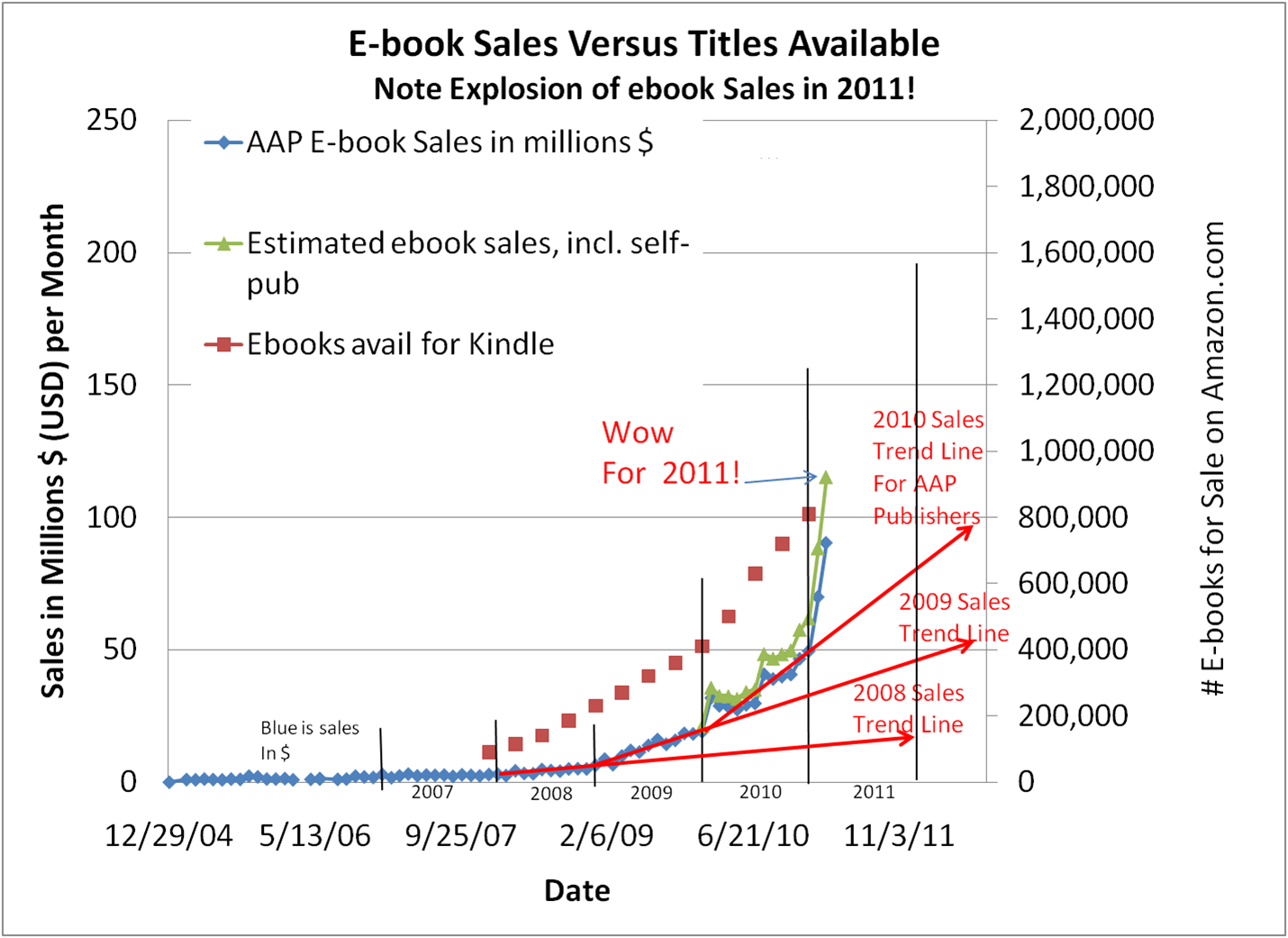 E book Comments February 2011 Ebook Sales e-book-comments-february-2011-ebook-sales