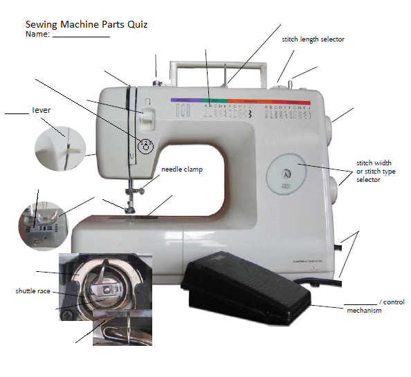 List 101+ Pictures What Are The Parts Of A Sewing Machine Superb