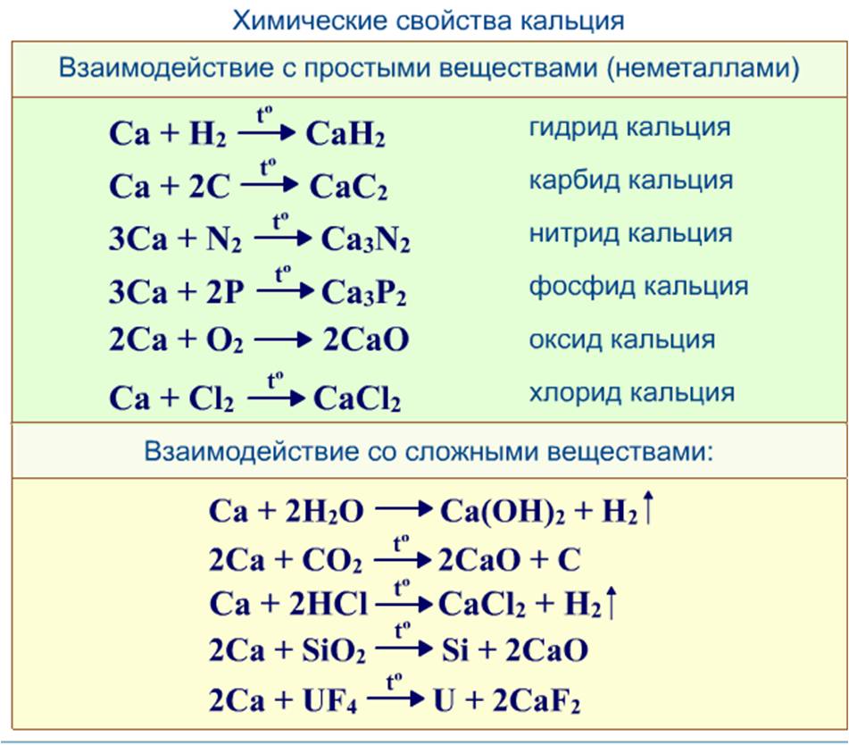 Эс плюс аш эн о 3. Кальций кальций о кальций о аш 2 кальций ц о 3. Соединения с кальцием уравнение. Реакции с кальцием. Химические реакции с кальцием.