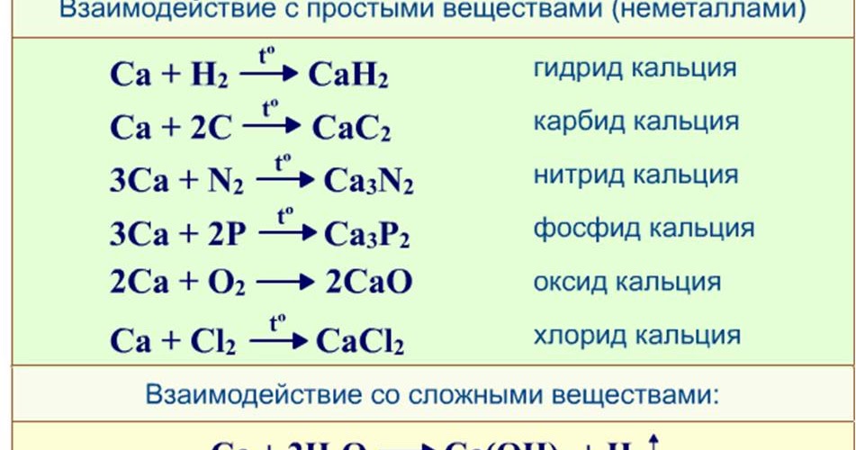 Формула соединения кальция. Реакции соединения с кальцием. Уравнения с кальцием. Простое соединение кальция