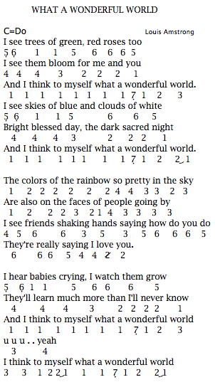 Not Angka Pianika Lagu Louis Amstrong What A Wonderful World