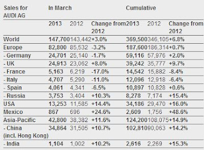motorbike gear shops near me