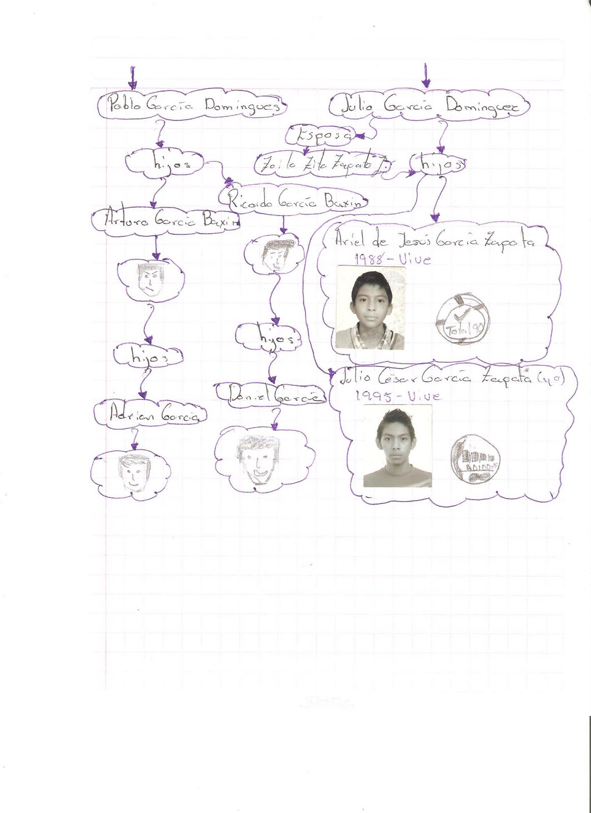 Ingles II Arbol genealógico Ingles II