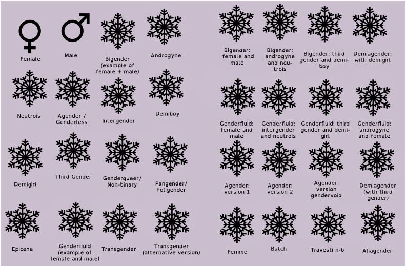 what do bumble gender symbols mean